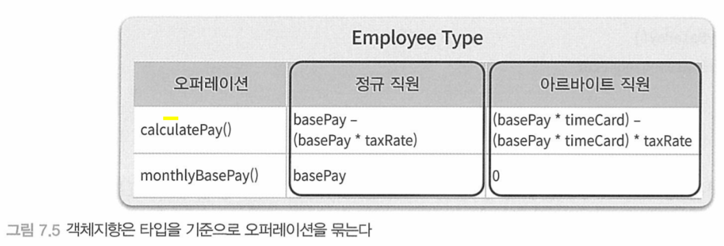 객체지향-타입기준