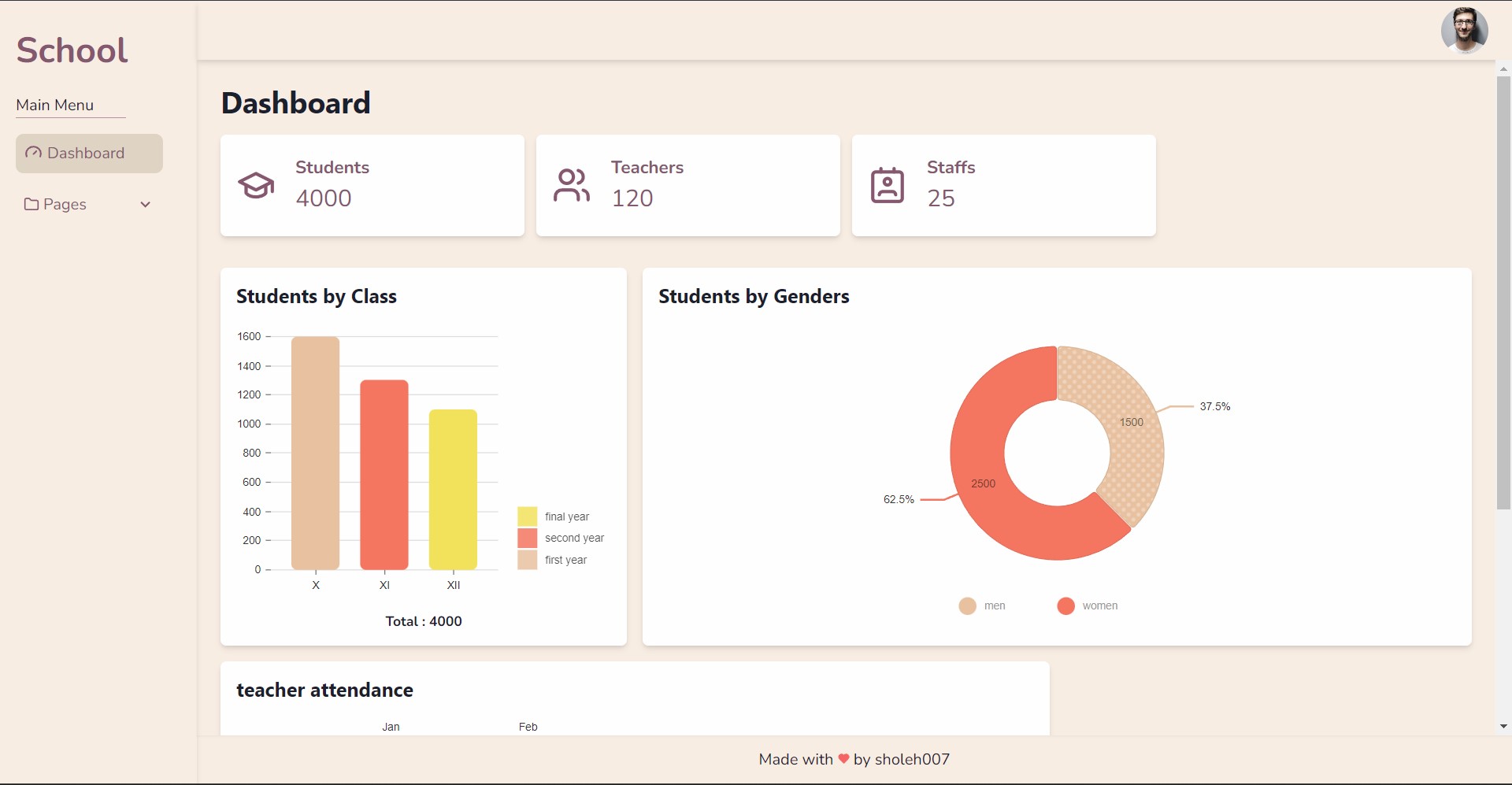 GitHub - sholeh007/react-template-admin: dashboard admin template