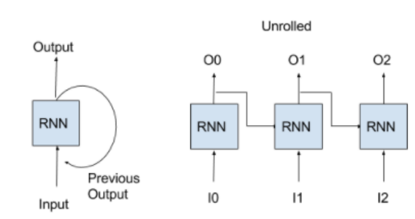 Output based. Output based