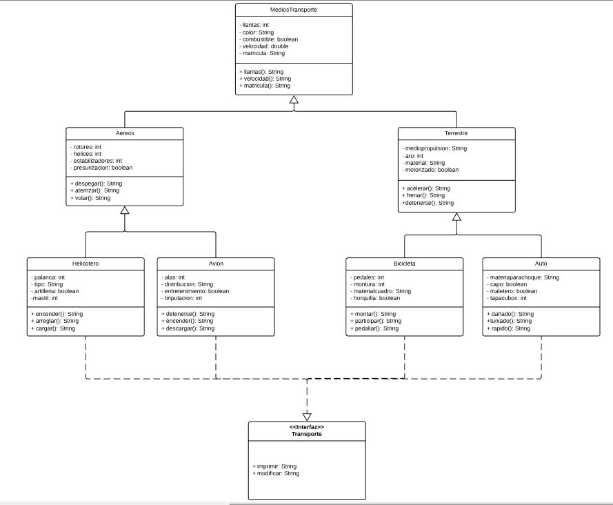 GitHub - ByronGodoyTenesaca/Pr-ctica-02-POO-con-Java