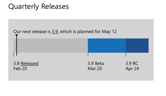The release timing doc doesn't update very well · Issue #364 ...