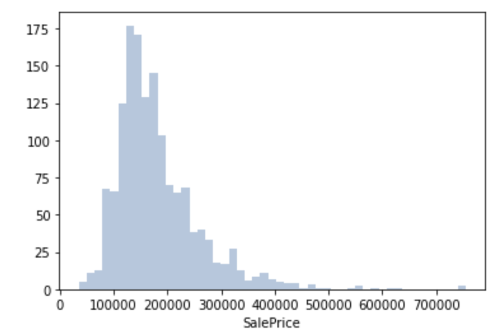 GitHub - ParisRohan/House-Price-Prediction: Predict house prices from a ...