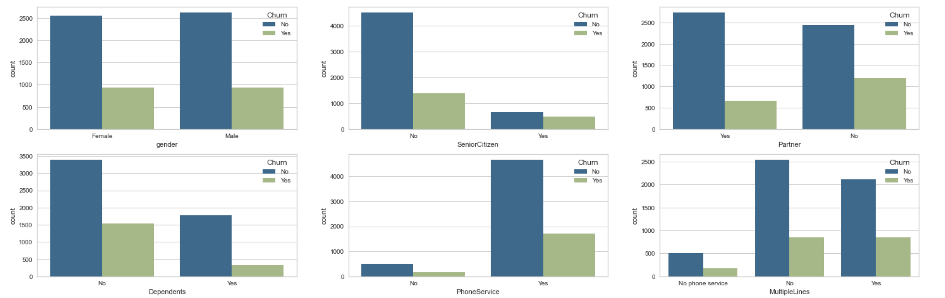 GitHub - ParisRohan/Customer_Churn_Analysis_Prediction: A supervised ML ...