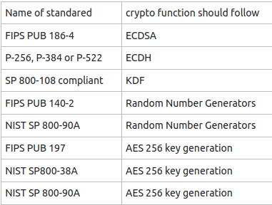 openssl_standards