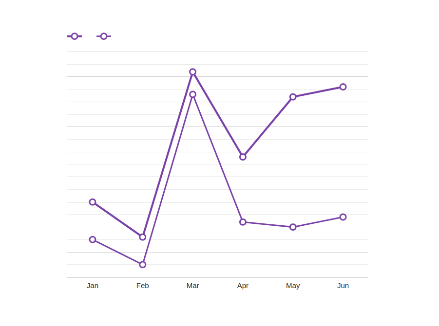 Line Chart - no text when legend is positionned on the bottom · Issue ...