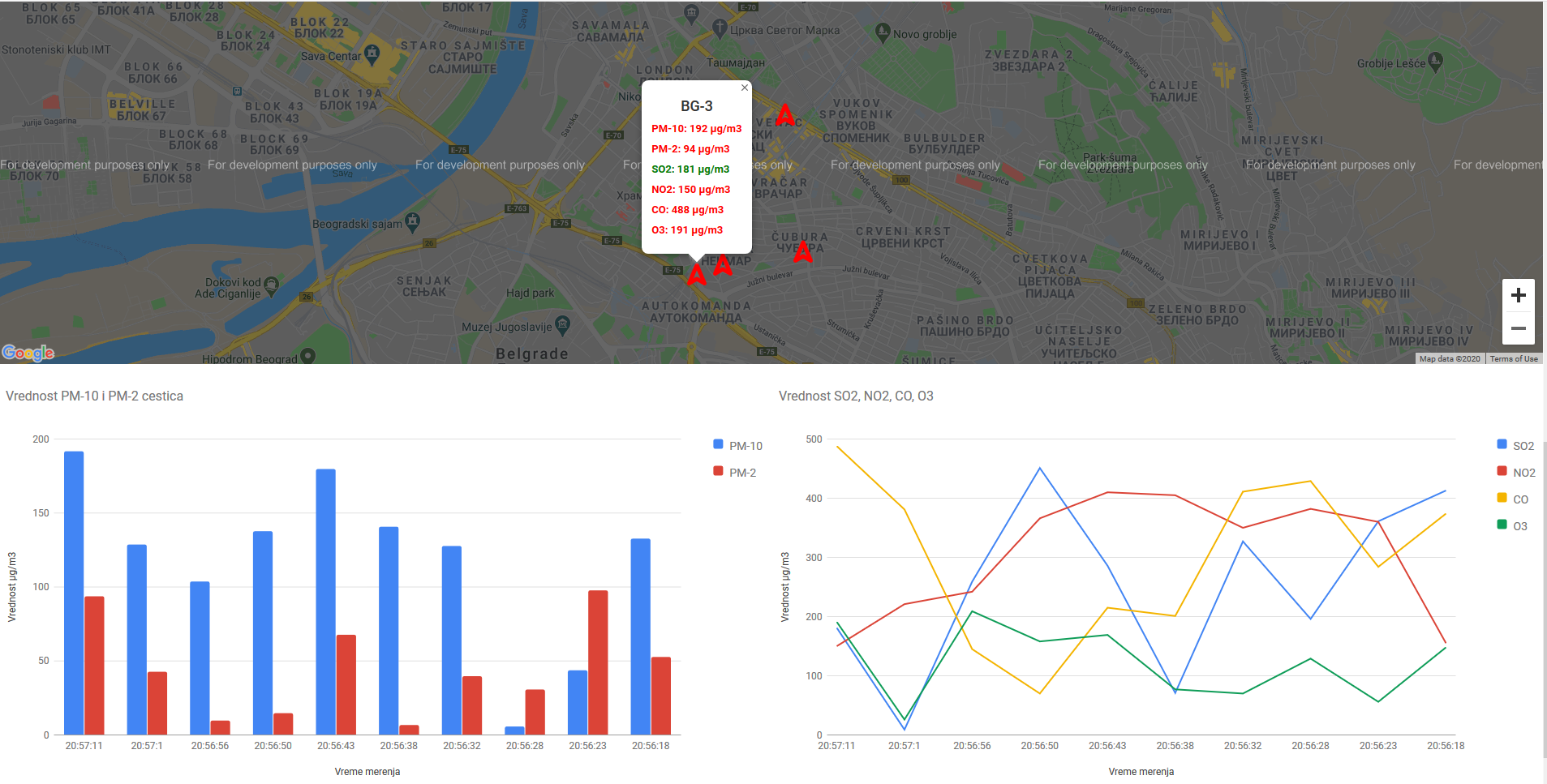 GitHub ivanrakonjac/AirPollutionMonitoringSystem Air pollution