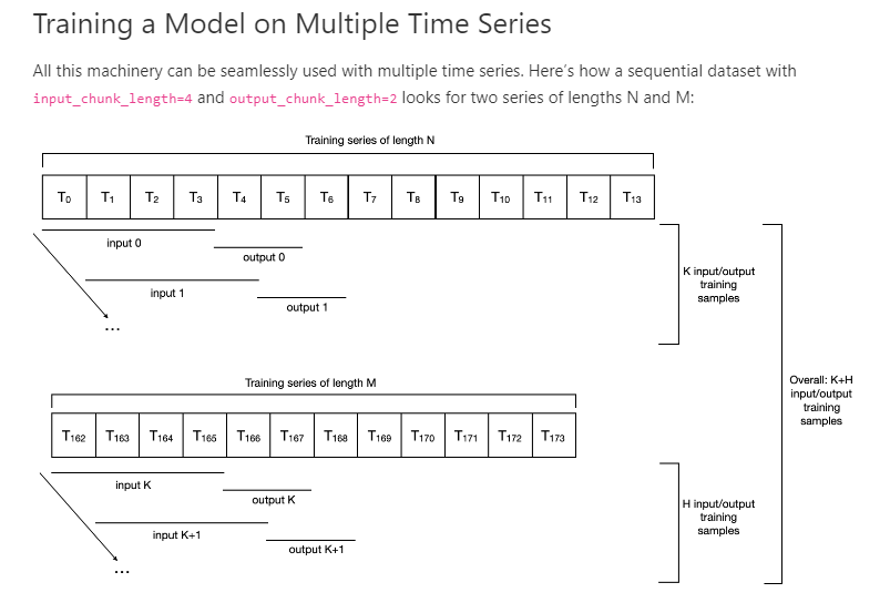 What does input_chunk_length，output_chunk_length and training_length