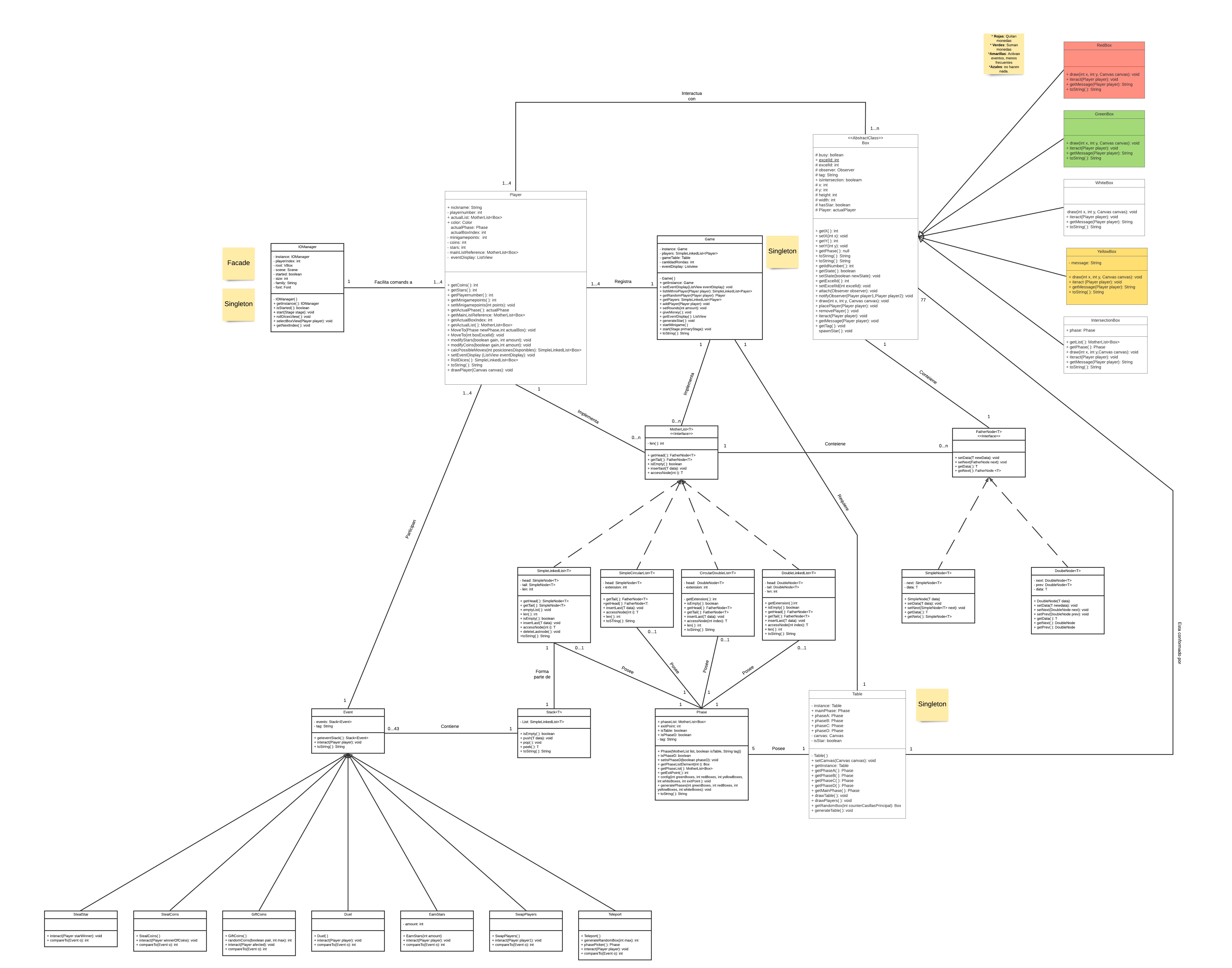 UML