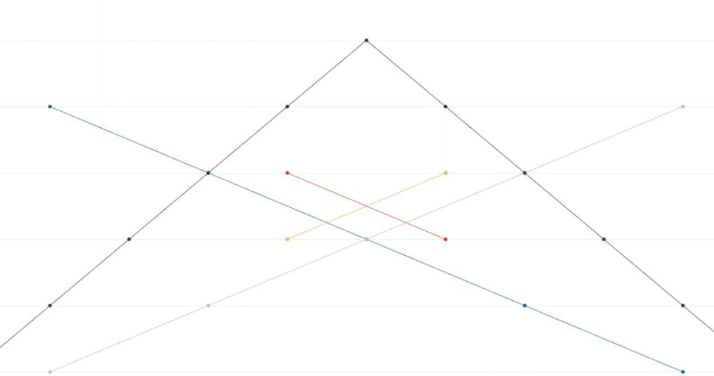 [Chart] Shift zooming in Axes Chart doesn't render correctly · Issue ...