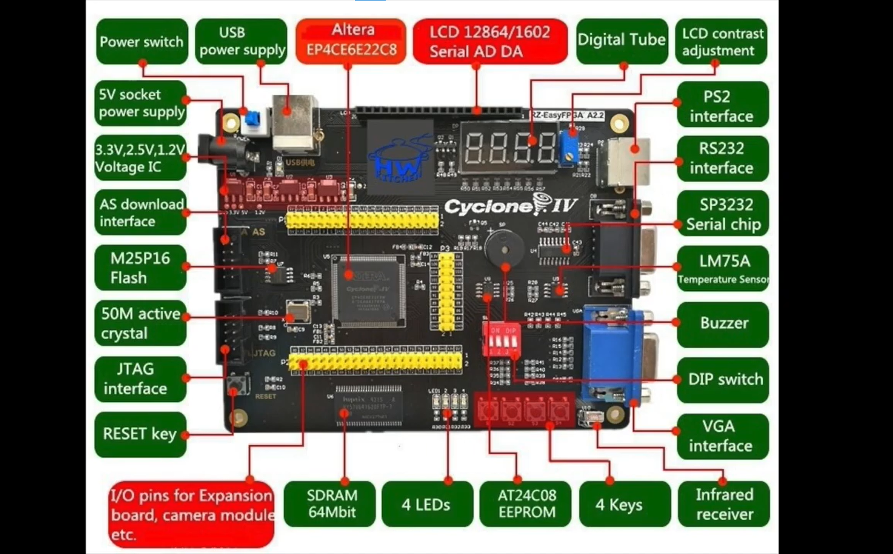GitHub - kakshat1205/FPGA_Design