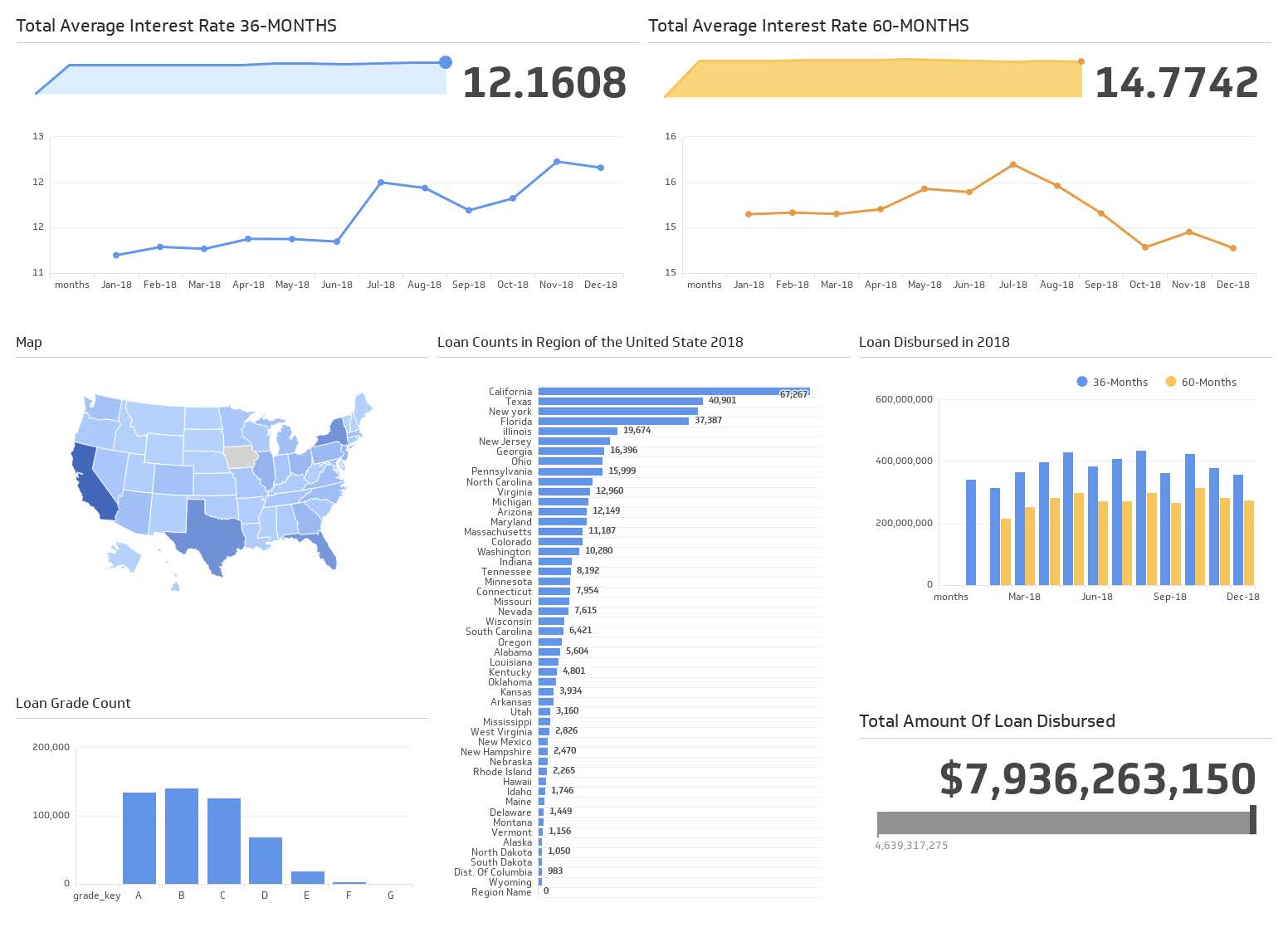 GitHub Ayokunlewaakinnawo/LoanDataAnalytics Data Analysis of a