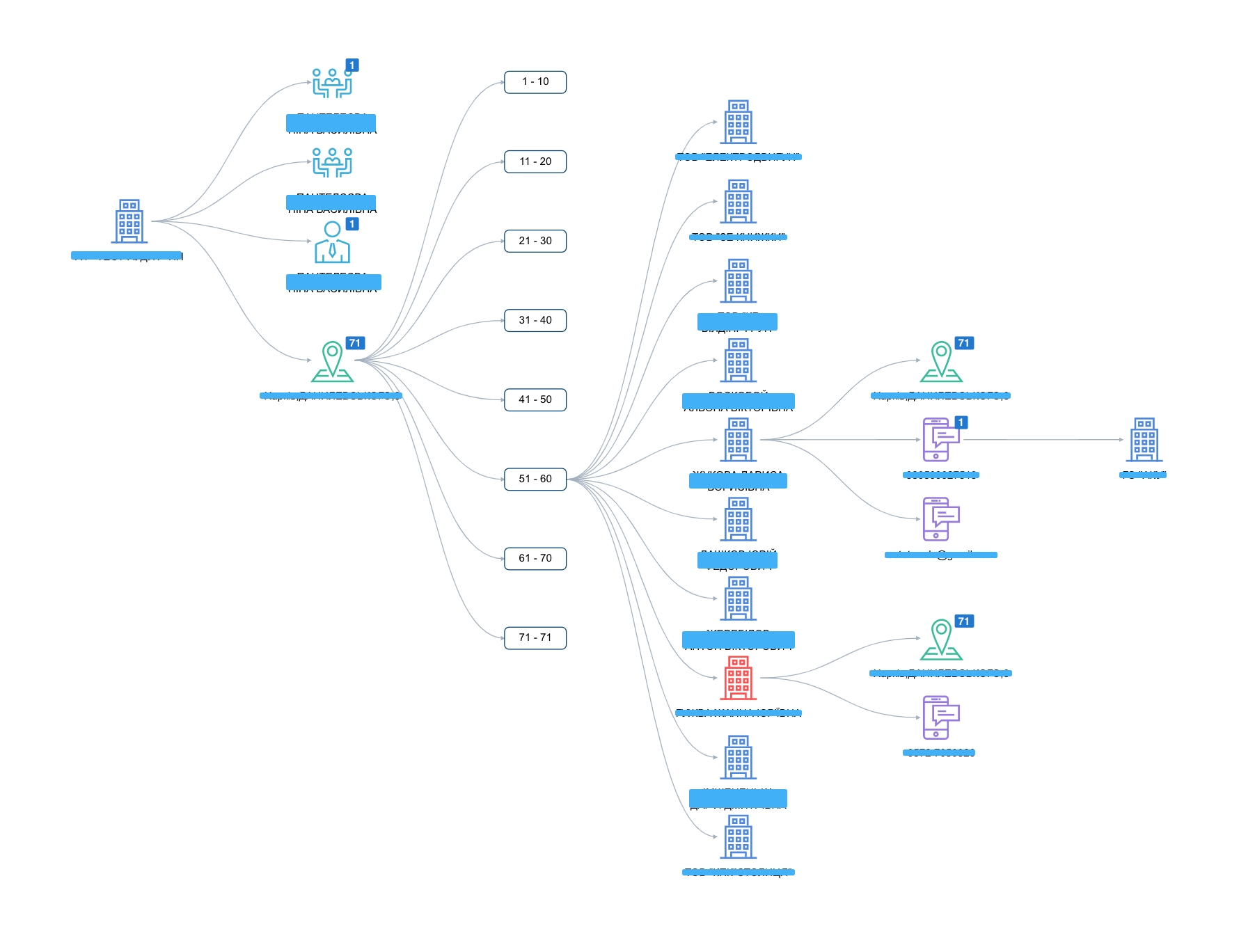 How does it possible to filter data? · Issue #2837 · antvis/G6 · GitHub
