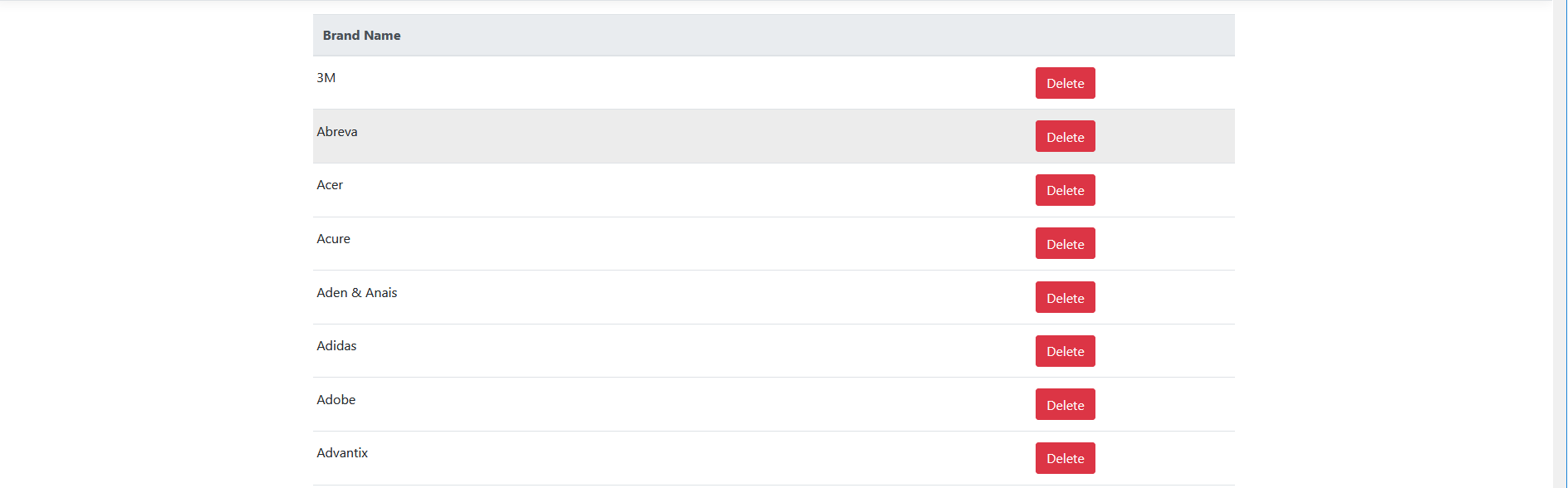 table-hover regression · Issue #33172 · twbs/bootstrap · GitHub