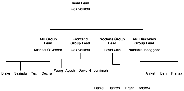 Team_Hierarchy