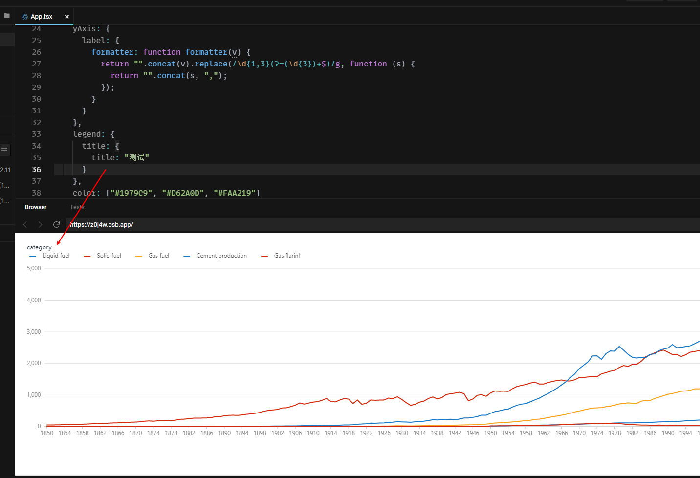 legend中自定义title设置不生效🐛[BUG] · Issue #917 · ant-design/ant-design-charts ...
