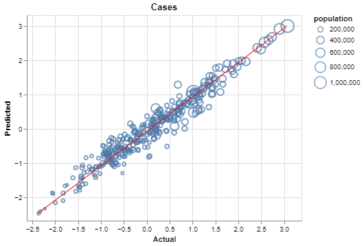 Not able to see the full regression line when using alt.UrlData() as ...