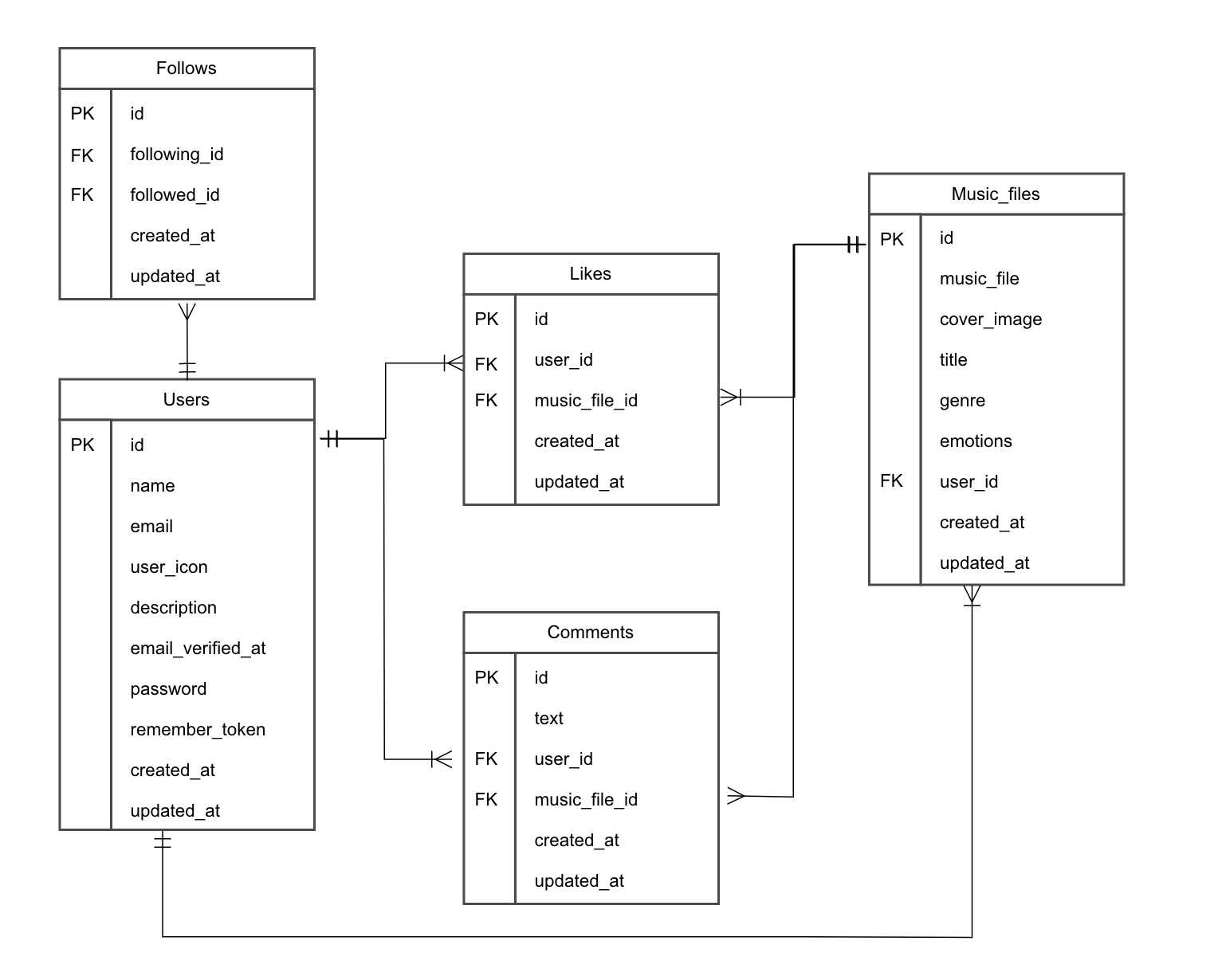 Noshen Api GitHub - tanoken729/nosnol-api: A service for sharing audio files - api ...