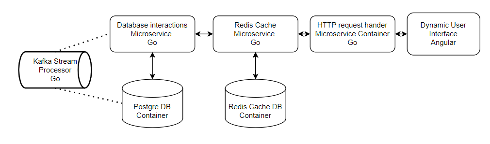 GitHub - richiesam7/database_ui: A user interface to manage and view ...