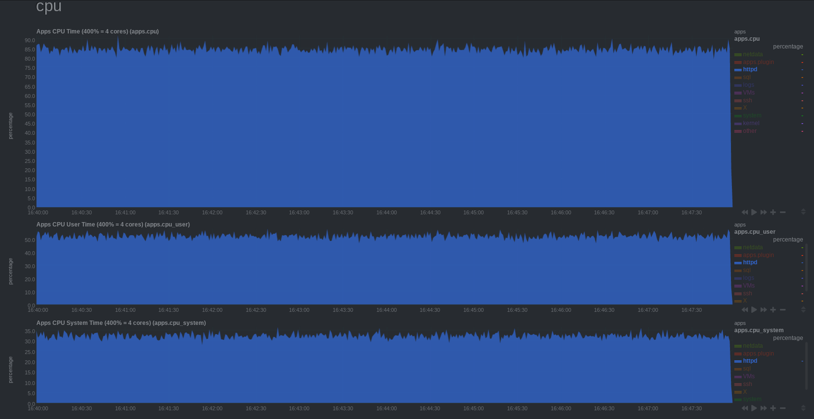 websockets_cpu_8_512
