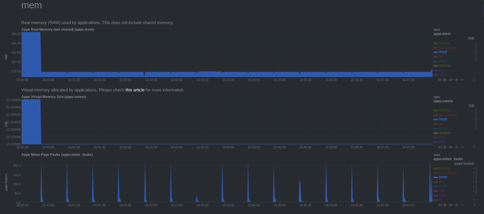 websockets_mem_8_512