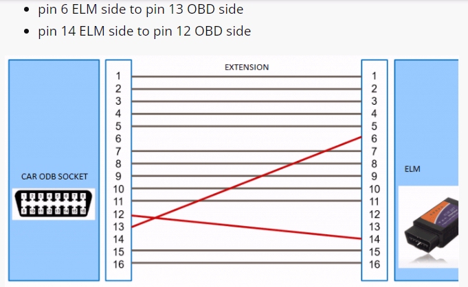 obd2 wiring