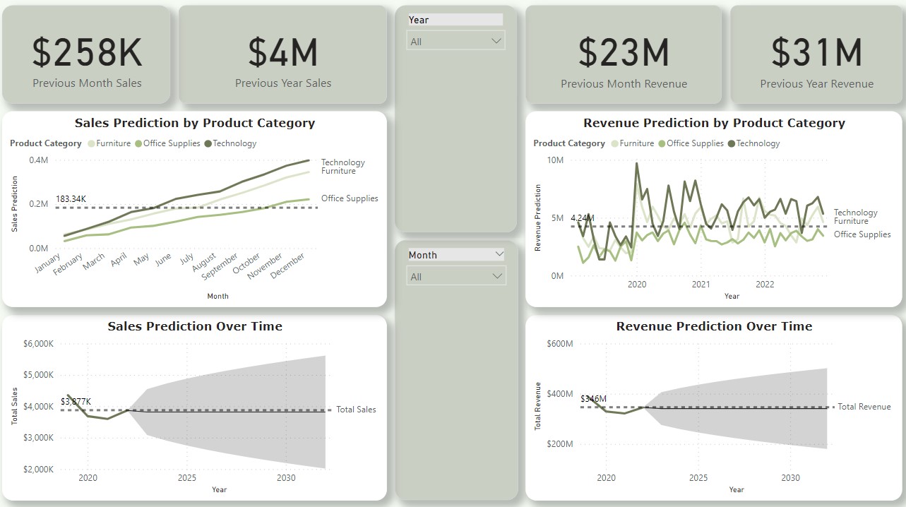 GitHub - jhanvikamani/Power-BI-WALMART-US-SALES-DATA