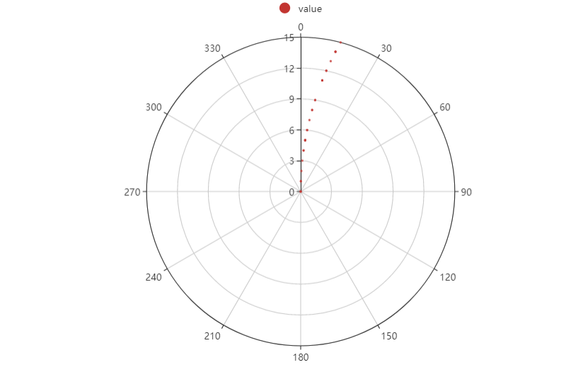 Problem with angle and polar coordinates · Issue #130 · JohnCoene ...
