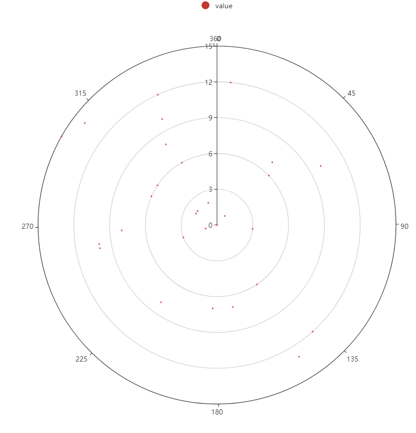 Problem with angle and polar coordinates · Issue #130 · JohnCoene ...
