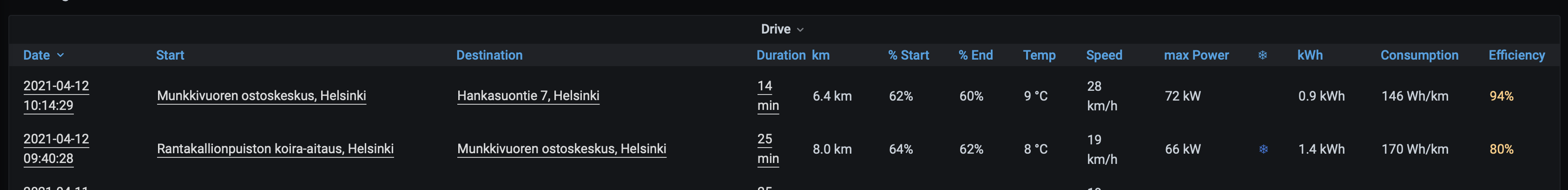 Drives missing · Issue #1533 · teslamate-org/teslamate · GitHub