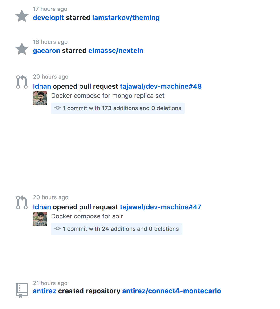 Created/deleted branch activity shows up as empty space · Issue #597 ...