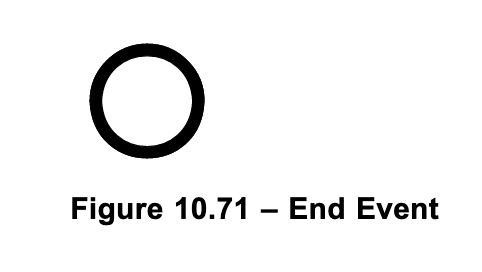 [FEAT] Render End event · Issue #134 · process-analytics/bpmn ...