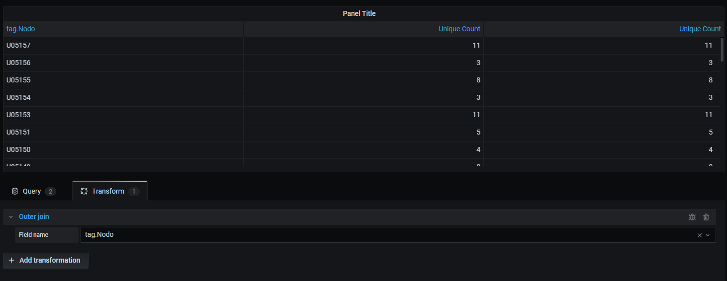 Transform outer join error when the metric name of the two tables is