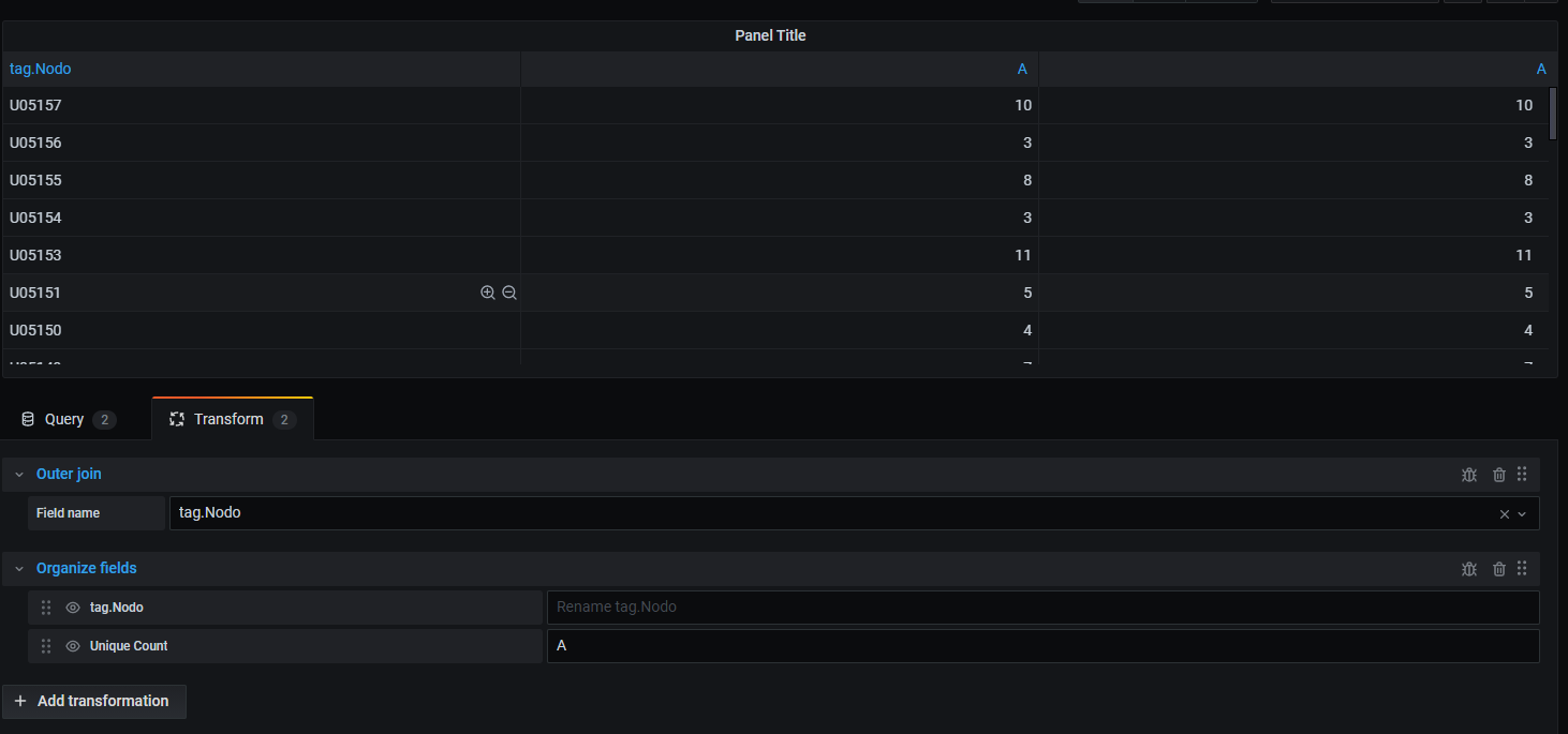 Transform outer join error when the metric name of the two tables is the same · Issue 27781