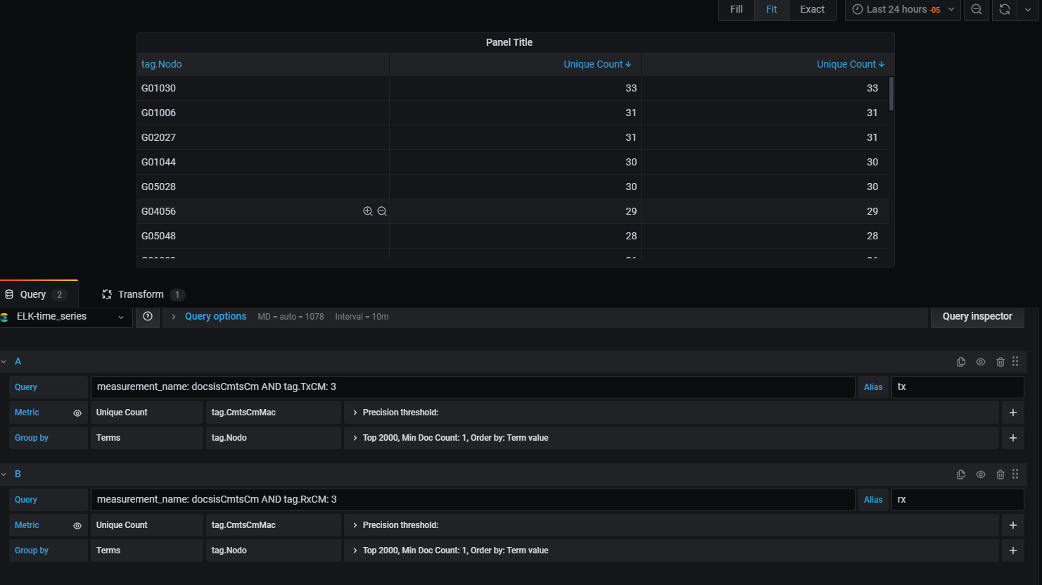 Transform outer join error when the metric name of the two tables is the same · Issue 27781