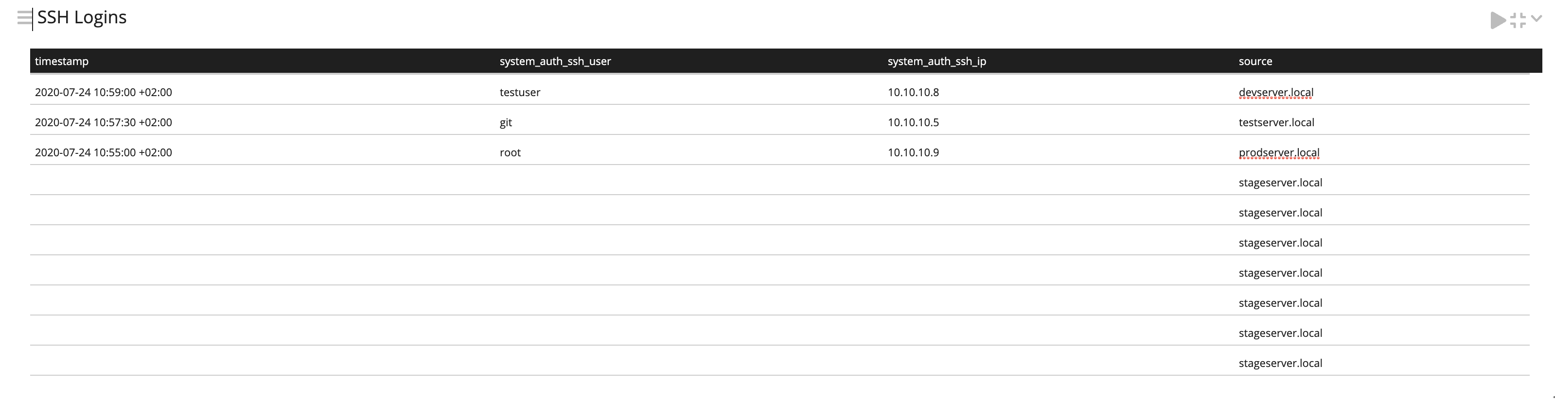graylog_dashboard_bug240720
