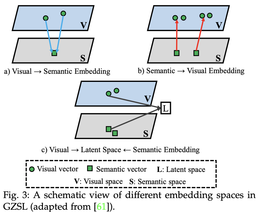 Fig3