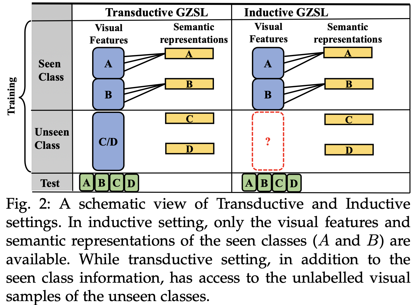 Fig2