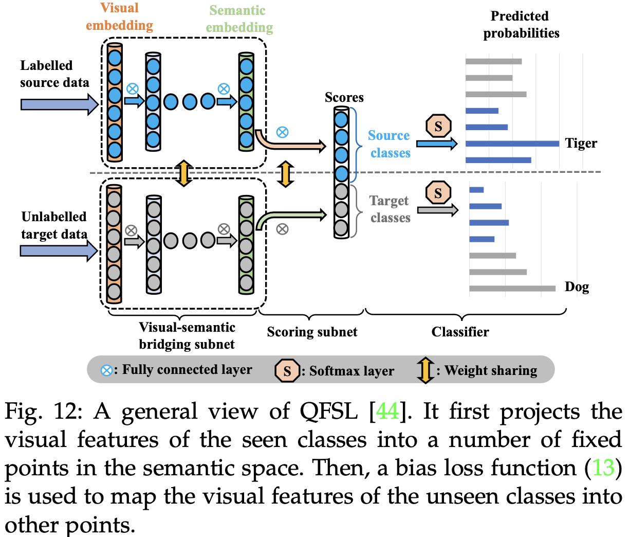 Fig12