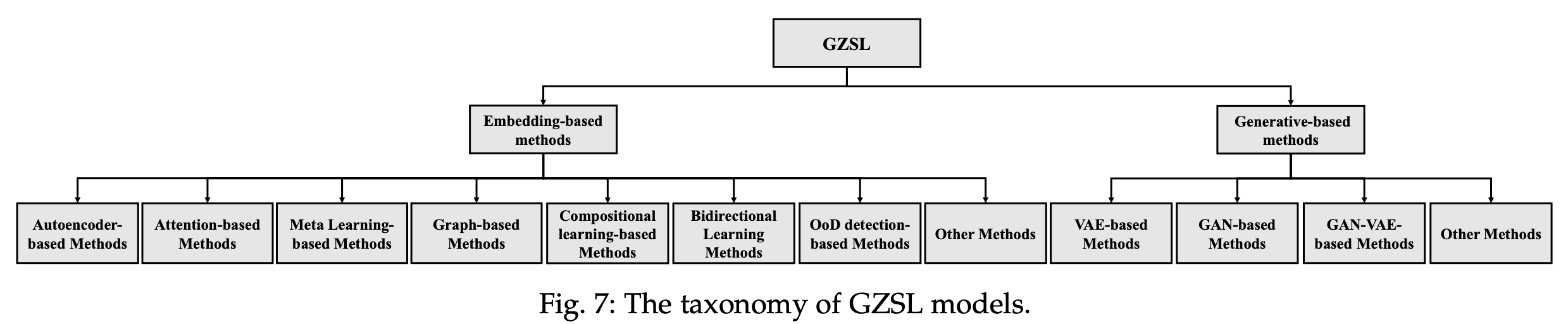 Fig7
