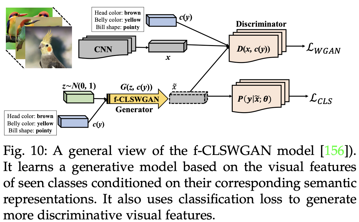 Fig10
