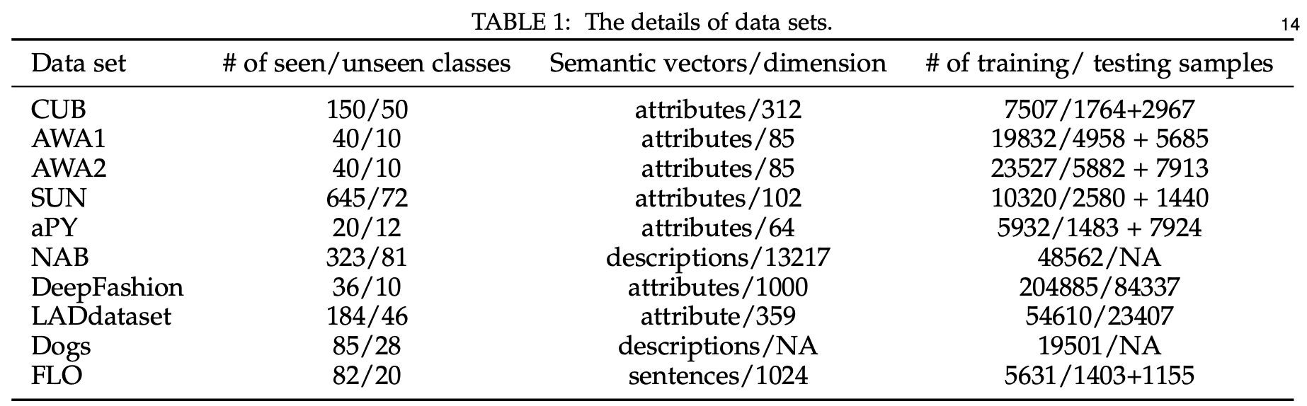 Table1