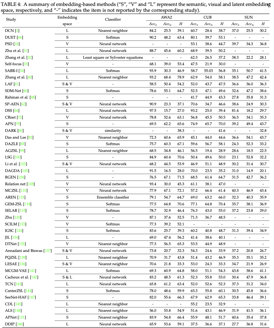 Table4