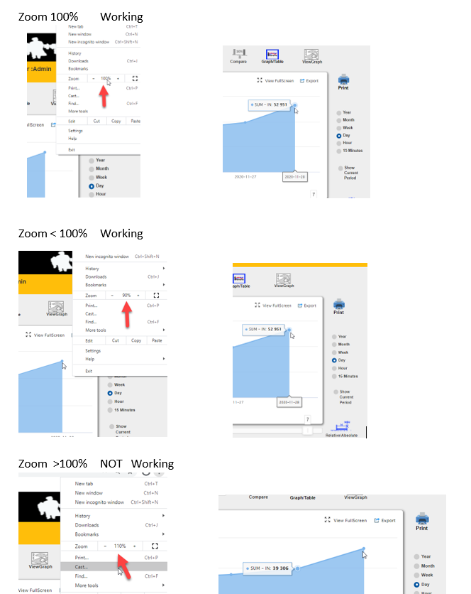 On graph reports, the graph nodes' tooltips are misaligned with mouse