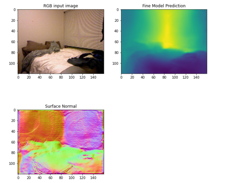 GitHub - Pranav-S-M/Depth-Estimation-from-Monocular-Images-using-Deep ...