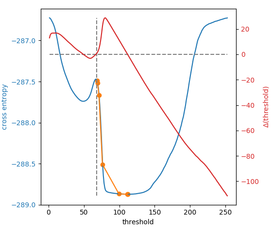 threshold_li_gradient