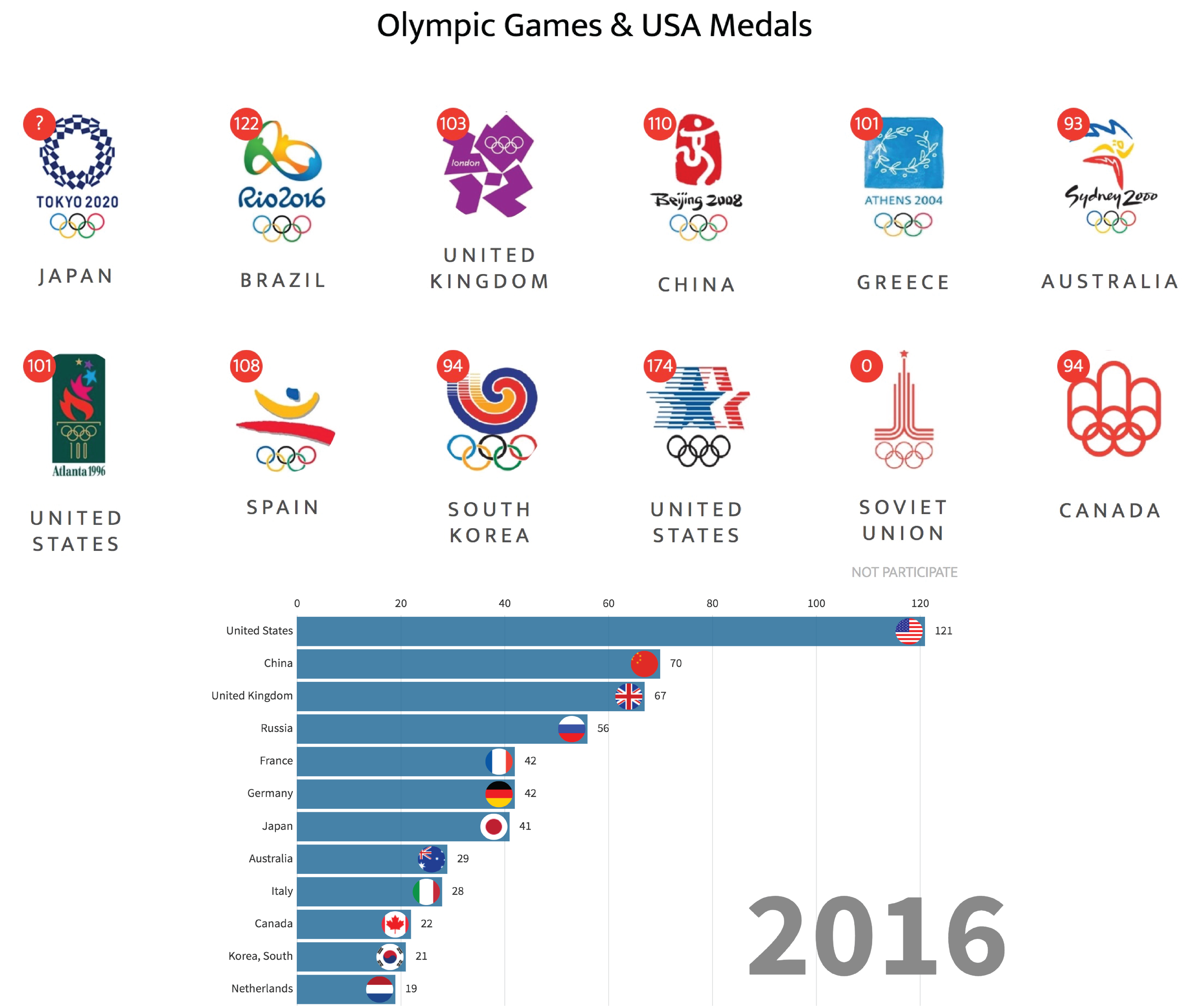 Where Will The 2020 Summer Olympics Be Held