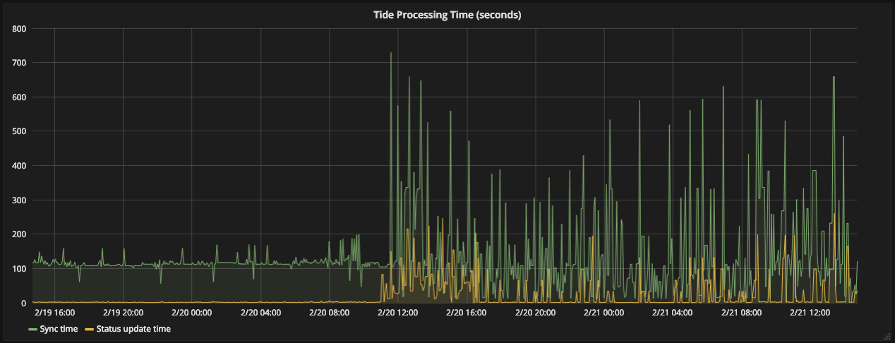 screen shot 2019-02-21 at 2 43 27 pm