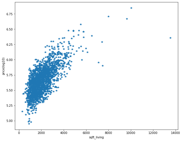 GitHub - Rayui1225/machine-learning-regression