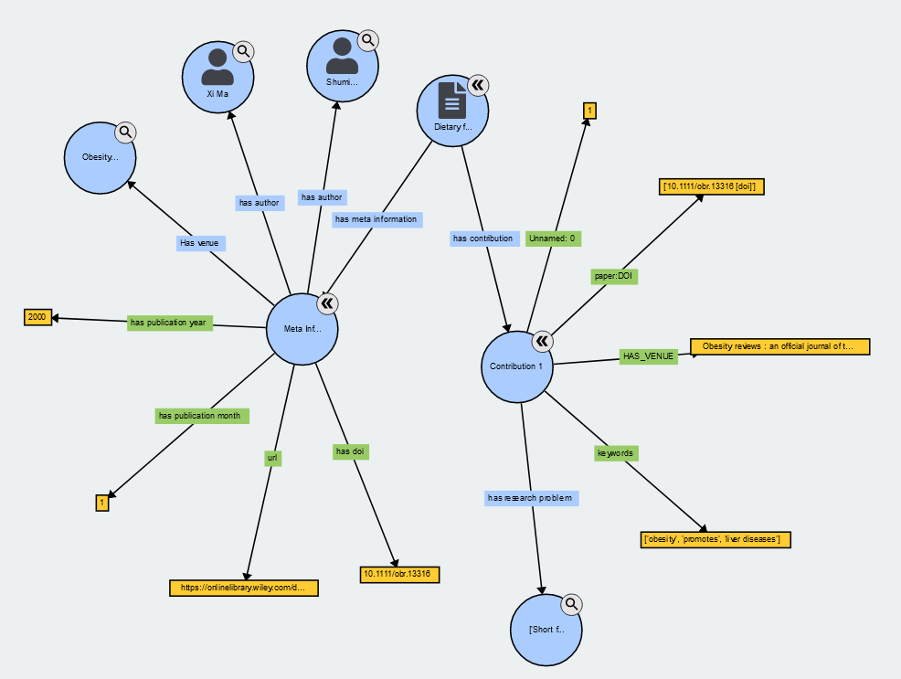GitHub - ORKG-Semi-Automatic-Indexing/Indexing-Data-to-ORKG · GitHub