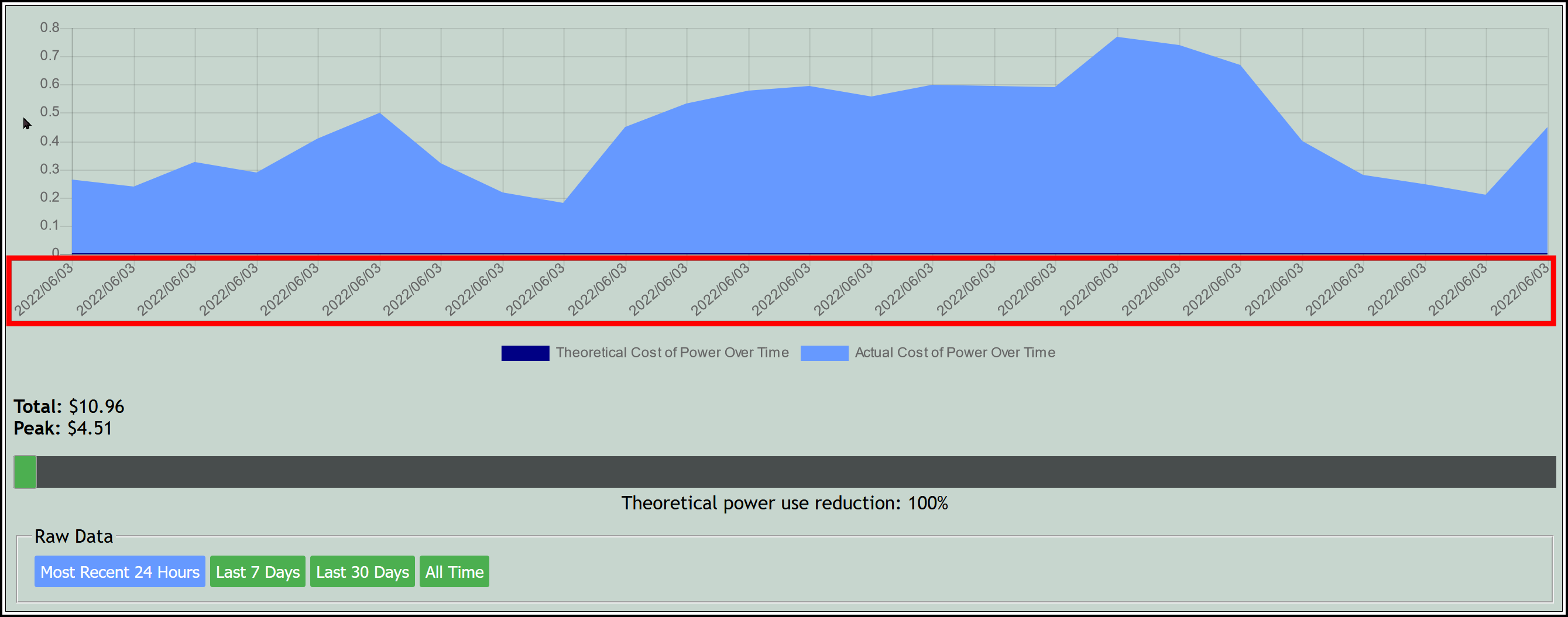 {V} Green Button Grapher — Mozilla Firefox - 2022-07-19 4_25_00 PM - 2659x1035_ver001